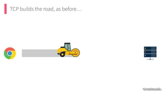 TCP builds the road, as before…
@TomAnthonySEO
@TomAnthonySEO
 