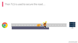 Then TLS is used to secure the road…
@TomAnthonySEO
 