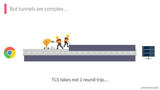 But tunnels are complex…
TLS takes not 1 round trip…
@TomAnthonySEO
 