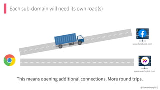 Each sub-domain will need its own road(s)
@TomAnthonySEO
www.searchpilot.com
www.facebook.com
This means opening additional connections. More round trips.
 