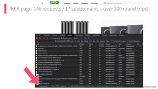 @TomAnthonySEO
IKEA page: 146 requests / 17 subdomains = over 200 round trips!
 