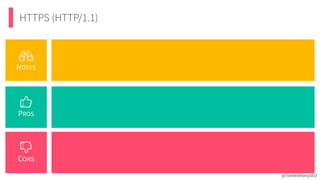 HTTPS (HTTP/1.1)
@TomAnthonySEO
PROS
CONS
NOTES
 