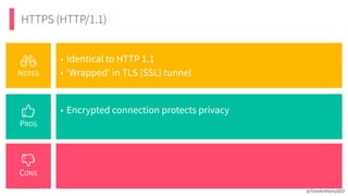 HTTPS (HTTP/1.1)
@TomAnthonySEO
PROS
CONS
NOTES
• Identical to HTTP 1.1


• ‘Wrapped’ in TLS (SSL) tunnel
• Encrypted connection protects privacy


 