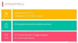 HTTPS (HTTP/1.1)
@TomAnthonySEO
PROS
CONS
NOTES
• Identical to HTTP 1.1


• ‘Wrapped’ in TLS (SSL) tunnel
• Encrypted connection protects privacy


• 3-4 round trips for a single request!


• It is now even slower
 
