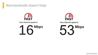 More bandwidth doesn’t help!
@TomAnthonySEO
 
