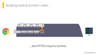 Building roads & tunnels is slow…
@TomAnthonySEO
…but HTTP/2 requires tunnels.
 