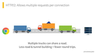 HTTP/2: Allows multiple requests per connection
@TomAnthonySEO
Multiple trucks can share a road.


Less road & tunnel building = fewer round trips.
 