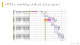 HTTP/1.1 - Waterfall graph shows blocked requests
@TomAnthonySEO
 