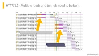 HTTP/1.1 - Multiple roads and tunnels need to be built
@TomAnthonySEO
 