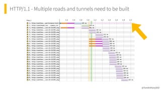 HTTP/1.1 - Multiple roads and tunnels need to be built
@TomAnthonySEO
 