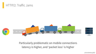 HTTP/2: Traffic Jams
@TomAnthonySEO
Particularly problematic on mobile connections
 
latency is higher, and ‘packet loss’ is higher
 