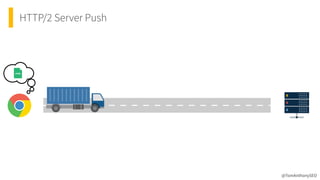 HTTP/2 Server Push
@TomAnthonySEO
 