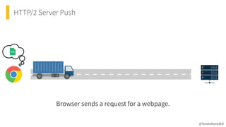 HTTP/2 Server Push
@TomAnthonySEO
Browser sends a request for a webpage.
 