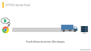 HTTP/2 Server Push
@TomAnthonySEO
Truck drives to server, like always.
 