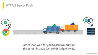 HTTP/2 Server Push
@TomAnthonySEO
Rather than wait for you to ask (round trip!),
 
the server instead just sends it right away.
 