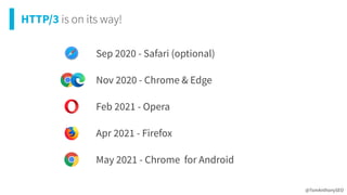HTTP/3 is on its way!
@TomAnthonySEO
Nov 2020 - Chrome & Edge
Feb 2021 - Opera
Apr 2021 - Firefox
May 2021 - Chrome for Android
Sep 2020 - Safari (optional)
 