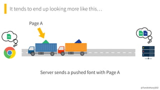 It tends to end up looking more like this…
@TomAnthonySEO
Server sends a pushed font with Page A
Page A
 