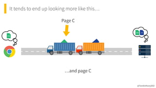 It tends to end up looking more like this…
@TomAnthonySEO
…and page C
Page C
 