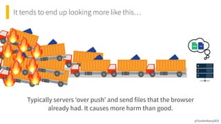 It tends to end up looking more like this…
@TomAnthonySEO
Typically servers ‘over push’ and send files that the browser
already had. It causes more harm than good.
🔥
🔥
🔥
🔥
🔥🔥
🔥
🔥
🔥
 