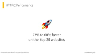 HTTP/2 Performance
27% to 60% faster
 
on the top 25 websites
@TomAnthonySEO
🚀
source: https://www.chromium.org/spdy/spdy-whitepaper
 