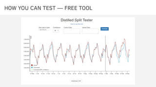 HOW YOU CAN TEST — FREE TOOL
 