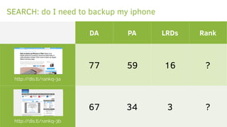 DA PA LRDs Rank
http://dis.tl/rankq-3a
77 59 16 ?
http://dis.tl/rankq-3b
67 34 3 ?
SEARCH: do I need to backup my iphone
 