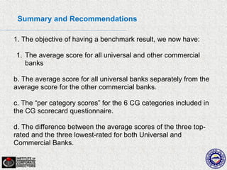 Summary and Recommendations

1. The objective of having a benchmark result, we now have:

1. The average score for all universal and other commercial
   banks

b. The average score for all universal banks separately from the
average score for the other commercial banks.

c. The “per category scores” for the 6 CG categories included in
the CG scorecard questionnaire.

d. The difference between the average scores of the three top-
rated and the three lowest-rated for both Universal and
Commercial Banks.
 