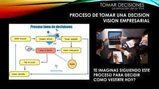 TOMAR DECISIONES
La emoción de la Vivir
PROCESO DE TOMAR UNA DECISION
VISION EMPRESARIAL
TE IMAGINAS SIGUIENDO ESTE
PROCESO PARA DECIDIR
COMO VESTIRTE HOY?
 