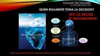 TOMAR DECISIONES
La emoción de la Vivir
QUIEN REALMENTE TOMA LA DECISION?
http://www.scienceforums.net/topic/24320-unconscious-thought-forms-95-of-all-thought/
95% LO DECIDE
EL INCONSCIENTE
 