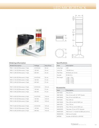 led microstack
56mm
18mm

40mm

47mm
94mm

70mm

29mm

Specifications

Ordering Information
Model Description

Voltage

Amp Draw

Item

Description

PRE-F-1-024 LED Microstack, 1-High

24 VCD/AC

28 mA

Lamp Type

LED

PRE-F-1-120 LED Microstack, 1-High

120 VAC

25 mA

Lamp Life

100,000 hours

PRE-F-1-240 LED Microstack, 1-High

240 VAC

25 mA

Flash Rate

80 flashes per minute

Sounder

80 db @ 1m

Net weight

1 high - .9 lbs.
2 high - 1.1 lbs
3 high - 1.3 lbs
4 high - 1.5 lbs
5 high - 1.7 lbs

PRE-F-2-024 LED Microstack, 2-High

24 VCD/AC

62 mA

PRE-F-2-120 LED Microstack, 2-High

120 VAC

57 mA

PRE-F-2-240 LED Microstack, 2-High

240 VAC

57 mA

PRE-F-3-024 LED Microstack, 3-High

24 VCD/AC

102 mA

PRE-F-3-120 LED Microstack, 3-High

120 VAC

91 mA

PRE-F-3-240 LED Microstack, 3-High

240 VAC

91 mA

PRE-F-4-024 LED Microstack, 4-High

24 VCD/AC

136 mA

PRE-F-4-120 LED Microstack, 4-High

120 VAC

124 mA

PRE-F-4-240 LED Microstack, 4-High

240 VAC

124 mA

PRE-F-5-024 LED Microstack, 5-High

24 VCD/AC

169 mA

PRE-F-5-120 LED Microstack, 5-High

120 VAC

155 mA

PRE-F-5-240 LED Microstack, 5-High

240 VAC

155 mA

Accessories
Item

Description

MAP-0022

Pole, 22 mm

MAP-N033

Pole, 33 mm with 1/2” NPT threads

MAP-M043

Pole, 43 mm with M20 nuts

MAP-0240

Pole, 240 mm

MAP-M240

Pole, 240 mm with (2) M20 nuts

MAP-0750

Pole, 750 mm

MAP-M750

Pole, 750 mm with (2) M20 nuts

MAM-B070

Tulip base, 70 mm (2.75”) diameter

MAM-DS25

Wall mount “L” bracket for M20 pole and nut

MAM-DS30

Wall mount bracket

MPZ56E

Sounder, 24 VDC/AC to 240 VAC

11

 
