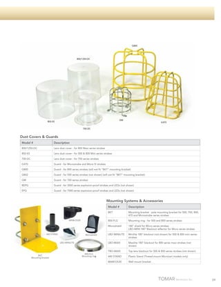 G800

800/1250-DC

Microshield

GM

802-03

G470

700-DC

Dust Covers & Guards
Model #

Description

800/1250-DC

Lens dust cover - for 800 Maxi series strobes

802-03

Lens dust cover - for 500 & 800 Mini series strobes

700-DC

Lens dust cover - for 700 series strobes

G470

Guard - for Microstrobe and Micro IV strobes

G800

Guard - for 800 series strobes (will not fit “BKT” mounting bracket)

G802

Guard - for 500 series strobes (not shown) (will not fit “BKT” mounting bracket)

GM

Guard - for 700 series strobes

BEPG

Guard - for 3000 series explosion-proof strobes and LEDs (not shown)

EPG

Guard - for 7000 series explosion-proof strobes and LEDs (not shown)

Mounting Systems & Accessories
Model #
BKT

BKT
Mounting bracket

800-FLG
Mounting ring

LBO-MINILITE

Minilite 180° blackout (not shown) for 500 & 800 mini series
strobes
Maxilite 180° blackout for 800 series maxi strobes (not
shown)

TBO-MAXI

LBO-MINILITE

180° shield for Micro series strobes
LBO-MINI 180° Blackout reflector for Micro series strobes

LBO-MAXI

Microshield

Mounting ring - for 500 and 800 series strobes

Microshield
440 STAND

Mounting bracket - pole mounting bracket for 500, 700, 800,
470 and Microstrobe series strobes

800-FLG

MAM-DS30

Description

Top lens blackout for 500 & 800 series strobes (not shown)

440 STAND

Plastic Stand (Thread mount MicroLert models only)

MAM-DS30

Wall mount bracket

59

 