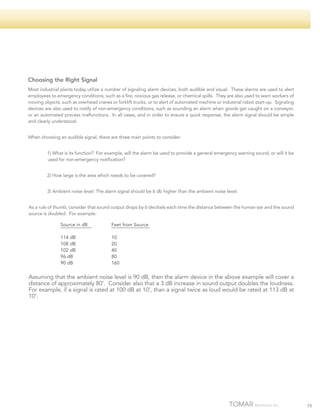 Choosing the Right Signal
Most industrial plants today utilize a number of signaling alarm devices, both audible and visual. These alarms are used to alert
employees to emergency conditions, such as a fire, noxious gas release, or chemical spills. They are also used to warn workers of
moving objects, such as overhead cranes or forklift trucks, or to alert of automated machine or industrial robot start-up. Signaling
devices are also used to notify of non-emergency conditions, such as sounding an alarm when goods get caught on a conveyor,
or an automated process malfunctions. In all cases, and in order to ensure a quick response, the alarm signal should be simple
and clearly understood.
When choosing an audible signal, there are three main points to consider:
	

1) What is its function? For example, will the alarm be used to provide a general emergency warning sound, or will it be
used for non-emergency notification?

	

2) How large is the area which needs to be covered?

	

3) Ambient noise level: The alarm signal should be 6 db higher than the ambient noise level.

As a rule of thumb, consider that sound output drops by 6 decibels each time the distance between the human ear and the sound
source is doubled. For example:
Source in dB

Feet from Source

114 dB
108 dB
102 dB
96 dB
90 dB

10
20
40
80
160

Assuming that the ambient noise level is 90 dB, then the alarm device in the above example will cover a
distance of approximately 80’. Consider also that a 3 dB increase in sound output doubles the loudness.
For example, if a signal is rated at 100 dB at 10’, than a signal twice as loud would be rated at 113 dB at
10’.

75

 