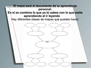 El mapa será el documento de tu aprendizaje personal: En el se combina lo que ya tú sabes con lo que estás aprendiendo al ir leyendo          Hay diferentes clases de mapas que puedes hacer: 