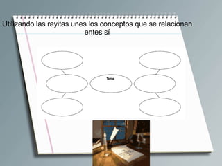 Utilizando las rayitas unes los conceptos que se relacionan entes sí 