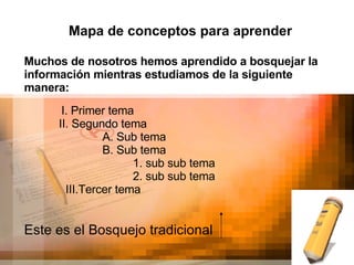 Mapa de conceptos para aprender Muchos de nosotros hemos aprendido a bosquejar la información mientras estudiamos de la siguiente manera:   I. Primer tema   II. Segundo tema  A. Sub tema  B. Sub tema  1. sub sub tema  2. sub sub tema  III.Tercer tema Este es el Bosquejo tradicional 