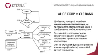 2) объект, который требует
использования компьютера, не
превращает абстрактную идею в
изобретение, подлежащее охране.
Патенты Alice повторяют идею
заключения сделки с помощью
посредника при использовании
компьютера.
Они не улучшают функционирование
компьютера (hardware) или любой
другой технологии.
ALICE CORP. v. CLS BANK
SOFTWARE PATENTS: BREAKING BAD IN USA & EU
 