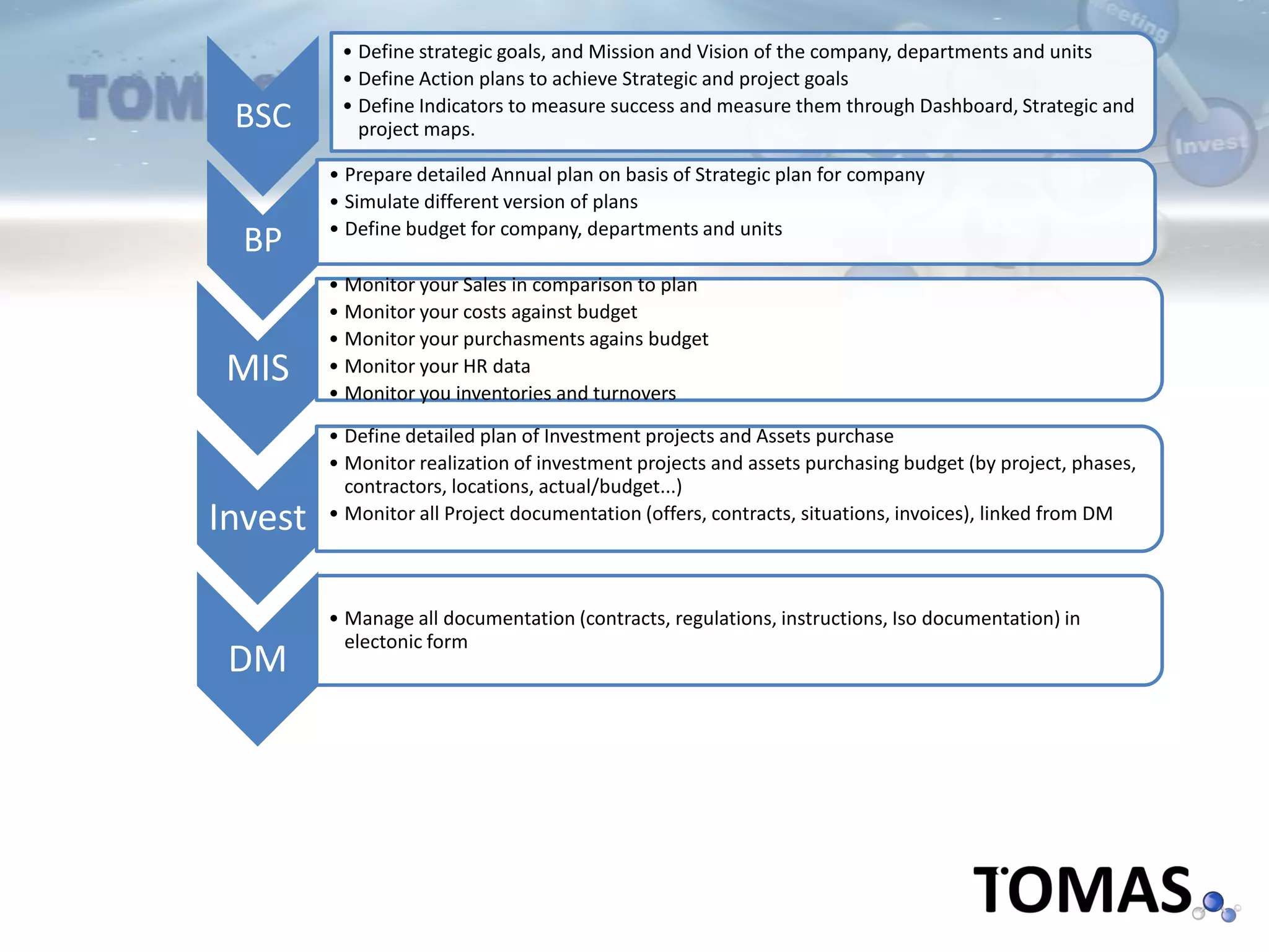 BSC
• Define strategic goals, and Mission and Vision of the company, departments and units
• Define Action plans to achieve Strategic and project goals
• Define Indicators to measure success and measure them through Dashboard, Strategic and
project maps.
BP
• Prepare detailed Annual plan on basis of Strategic plan for company
• Simulate different version of plans
• Define budget for company, departments and units
MIS
• Monitor your Sales in comparison to plan
• Monitor your costs against budget
• Monitor your purchasments agains budget
• Monitor your HR data
• Monitor you inventories and turnovers
Invest
• Define detailed plan of Investment projects and Assets purchase
• Monitor realization of investment projects and assets purchasing budget (by project, phases,
contractors, locations, actual/budget...)
• Monitor all Project documentation (offers, contracts, situations, invoices), linked from DM
DM
• Manage all documentation (contracts, regulations, instructions, Iso documentation) in
electonic form
 