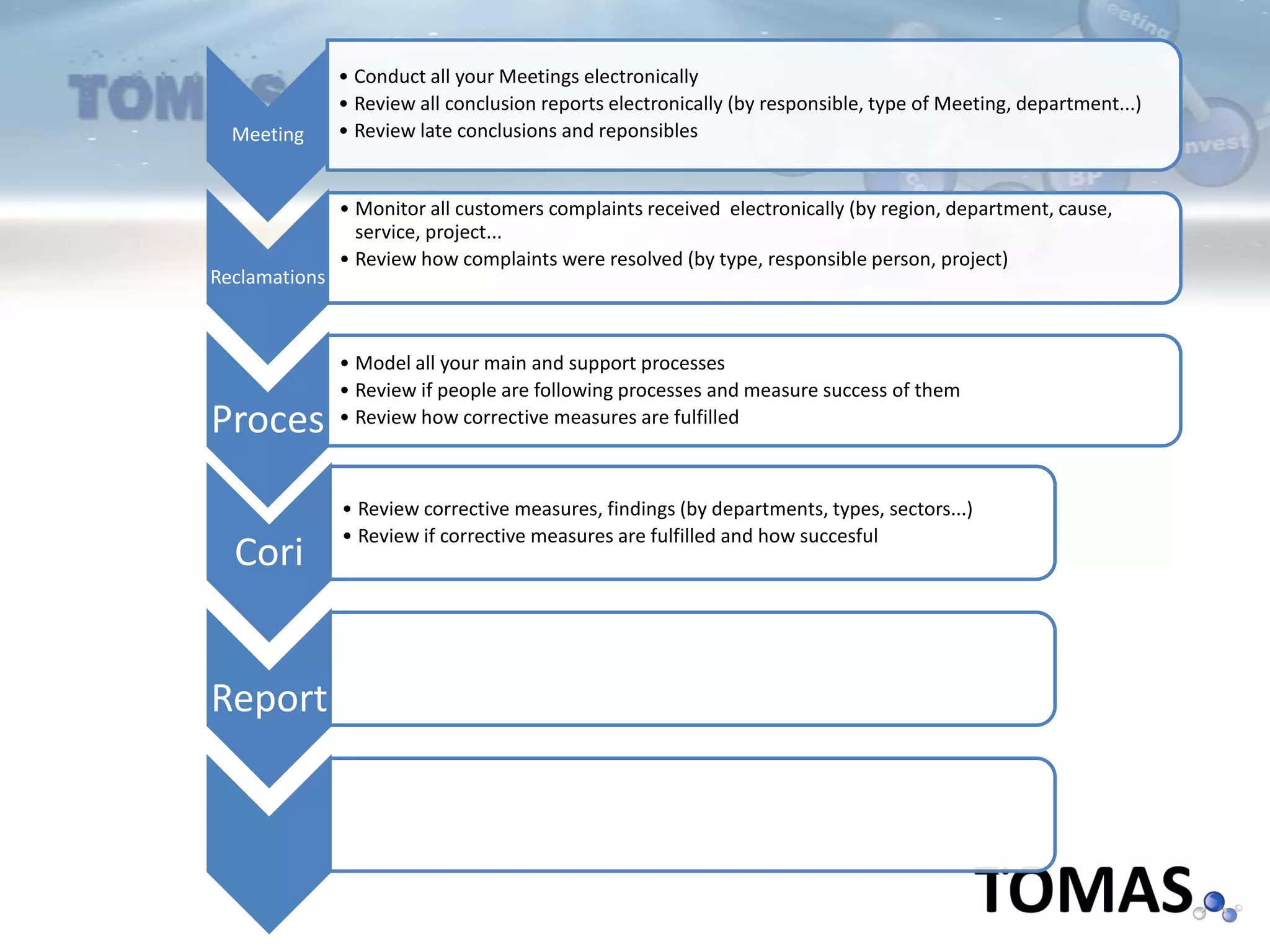 Meeting
• Conduct all your Meetings electronically
• Review all conclusion reports electronically (by responsible, type of Meeting, department...)
• Review late conclusions and reponsibles
Reclamations
• Monitor all customers complaints received electronically (by region, department, cause,
service, project...
• Review how complaints were resolved (by type, responsible person, project)
Proces
• Model all your main and support processes
• Review if people are following processes and measure success of them
• Review how corrective measures are fulfilled
Cori
• Review corrective measures, findings (by departments, types, sectors...)
• Review if corrective measures are fulfilled and how succesful
Report
 
