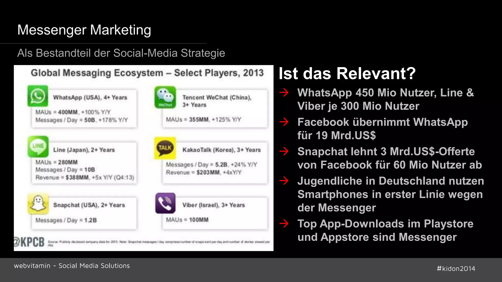 Ist das Relevant? 
 WhatsApp 450 Mio Nutzer, Line & 
Viber je 300 Mio Nutzer 
 Facebook übernimmt WhatsApp 
für 19 Mrd.US$ 
 Snapchat lehnt 3 Mrd.US$-Offerte 
von Facebook für 60 Mio Nutzer ab 
 Jugendliche in Deutschland nutzen 
Smartphones in erster Linie wegen 
der Messenger 
 Top App-Downloads im Playstore 
und Appstore sind Messenger 
Messenger Marketing 
Als Bestandteil der Social-Media Strategie 
webvitamin - Social Media Solutions #kidon2014 
 