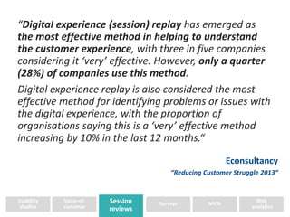 “Digital experience (session) replay has emerged as 
the most effective method in helping to understand 
the customer experience, with three in five companies 
considering it ‘very’ effective. However, only a quarter 
(28%) of companies use this method. 
Digital experience replay is also considered the most 
effective method for identifying problems or issues with 
the digital experience, with the proportion of 
organisations saying this is a ‘very’ effective method 
increasing by 10% in the last 12 months.“ 
Econsultancy 
“Reducing Customer Struggle 2013” 
Session 
reviews 
Usability 
studies 
Surveys MVTs 
Web 
analytics 
Voice-of-customer 
 