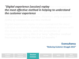 “Digital experience (session) replay has emerged as 
the most effective method in helping to understand 
the customer experience, with three in five companies 
considering it ‘very’ effective. However, only a quarter 
(28%) of companies use this method. 
Digital experience replay is also considered the most 
effective method for identifying problems or issues with 
the digital experience, with the proportion of 
organisations saying this is a ‘very’ effective method 
increasing by 10% in the last 12 months.“ 
Econsultancy 
“Reducing Customer Struggle 2013” 
Session 
reviews 
Usability 
studies 
Surveys MVTs 
Web 
analytics 
Voice-of-customer 
 