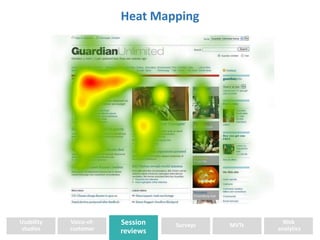 Session 
reviews 
Usability 
studies 
Surveys MVTs 
Web 
analytics 
Voice-of-customer 
Heat Mapping 
 