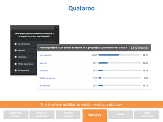 Qualaroo 
Usability 
studies 
This is where qualitative really meets quantitative 
MVTs 
Web 
analytics 
Voice-of-customer 
Session 
reviews 
Surveys 
 