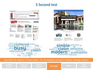 5 Second test 
Describe the website in three words. This immediately started a website redesign project! 
Usability 
studies 
MVTs 
Web 
analytics 
Voice-of-customer 
Session 
reviews 
Surveys 
 