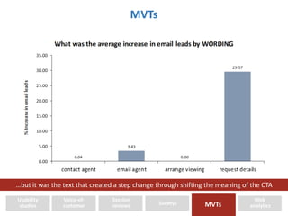 MVTs 
…but it was the text that created a step change through shifting the meaning of the CTA 
Usability 
studies 
Web 
analytics 
Voice-of-customer 
Session 
reviews Surveys MVTs 
 