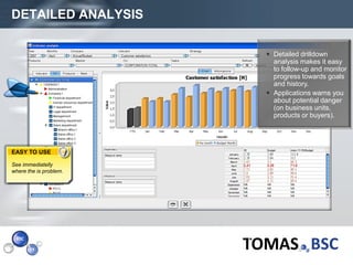 DETAILED ANALYSIS

                         Detailed drilldown
                          analysis makes it easy
                          to follow-up and monitor
                          progress towards goals
                          and history.
                         Applications warns you
                          about potential danger
                          (on business units,
                          products or buyers).




EASY TO USE

See immediatelly
where the is problem.




Page  12
 