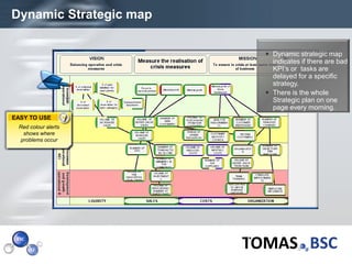 Dynamic Strategic map

                         Dynamic strategic map
                          indicates if there are bad
                          KPI‘s or tasks are
                          delayed for a specific
                          strategy.
                         There is the whole
                          Strategic plan on one
                          page every morning.
EASY TO USE
  Red colour alerts
    shows where
   problems occur




Page  13
 