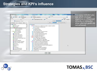 Strategies and KPI‘s influence

                                  For every indicator you
                                   see which strategic
                                   objectives is influenced
                                   (directly or indirectly)
                                   when planned goals are
                                   not achieved.




Page  14
 