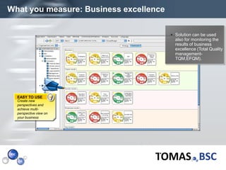 What you measure: Business excellence

                                         Solution can be used
                                          also for monitoring the
                                          results of business
                                          excellence (Total Quality
                                          management-
                                          TQM,EFQM).




      EASY TO USE
      Create new
      perspectives and
      achieve multi-
      perspective view on
      your business




Page  17
 