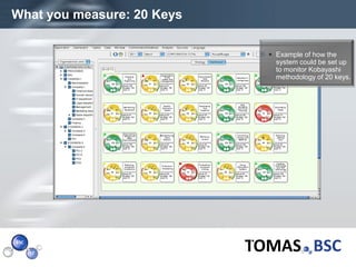 What you measure: 20 Keys

                             Example of how the
                              system could be set up
                              to monitor Kobayashi
                              methodology of 20 keys.




Page  18
 
